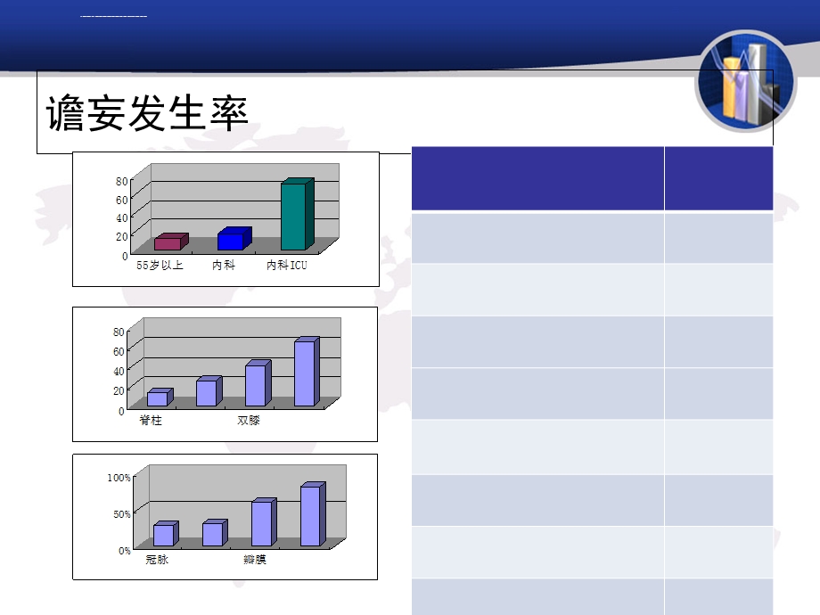 危重症术后急性脑功能障碍ppt课件.ppt_第3页