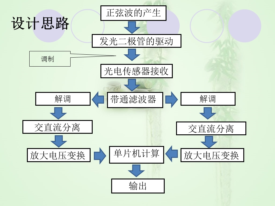 双波长频分光电脉搏波测量电路ppt课件.ppt_第3页