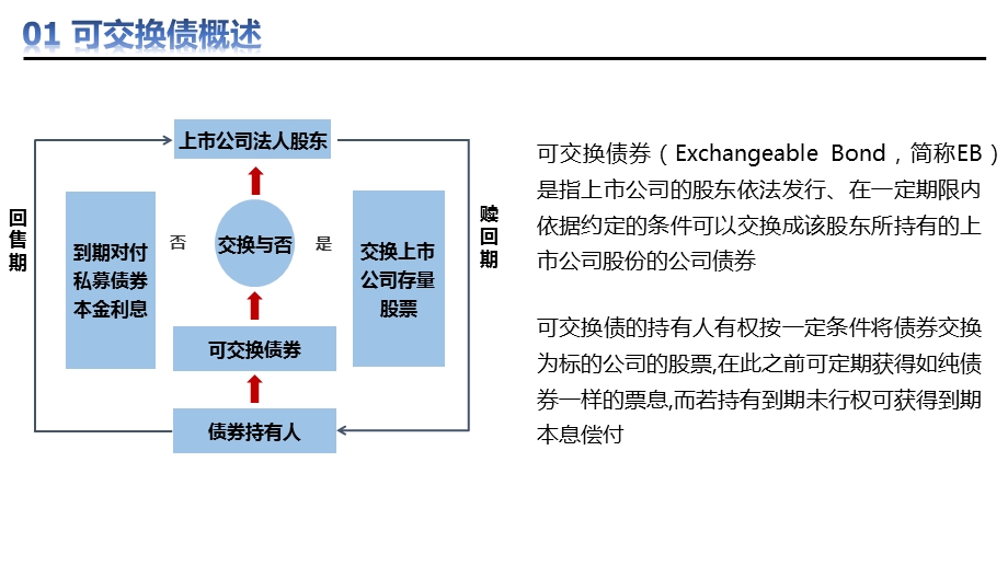 可交换债券ppt课件.pptx_第3页