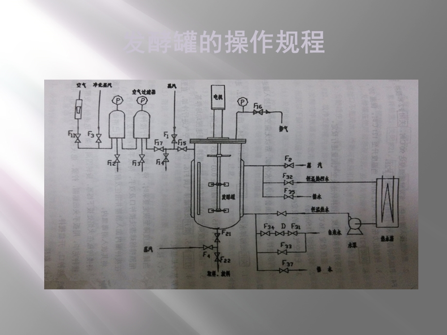 发酵罐的操作流程ppt课件.ppt_第2页