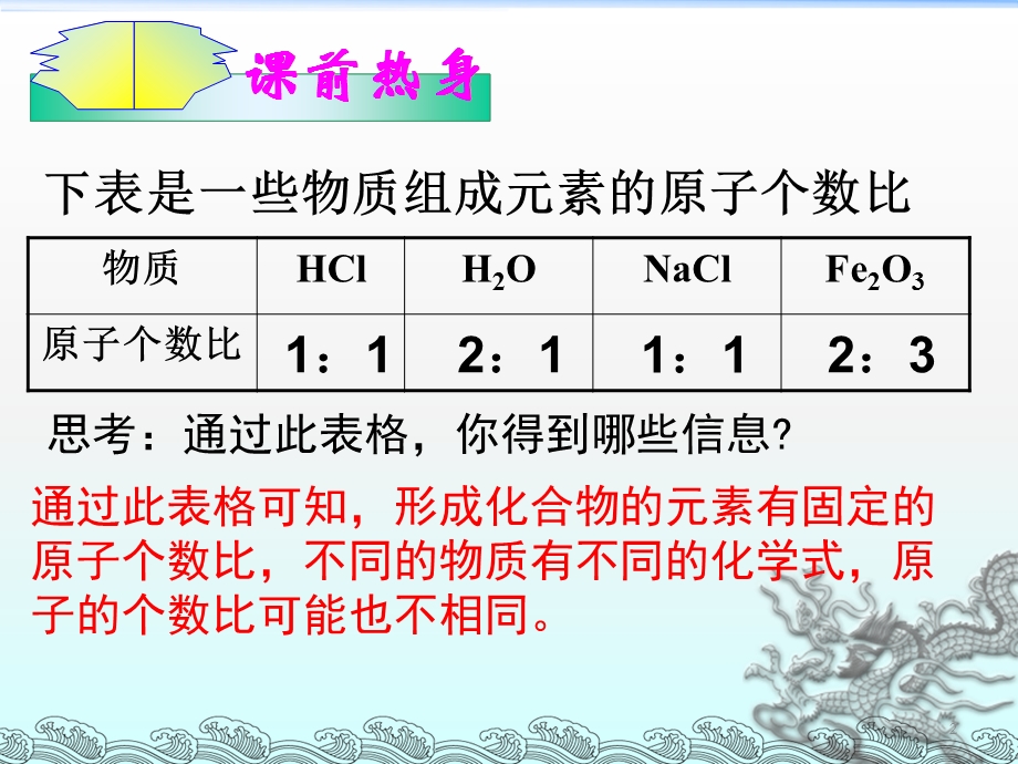 初三化学(化合价)ppt课件.ppt_第2页