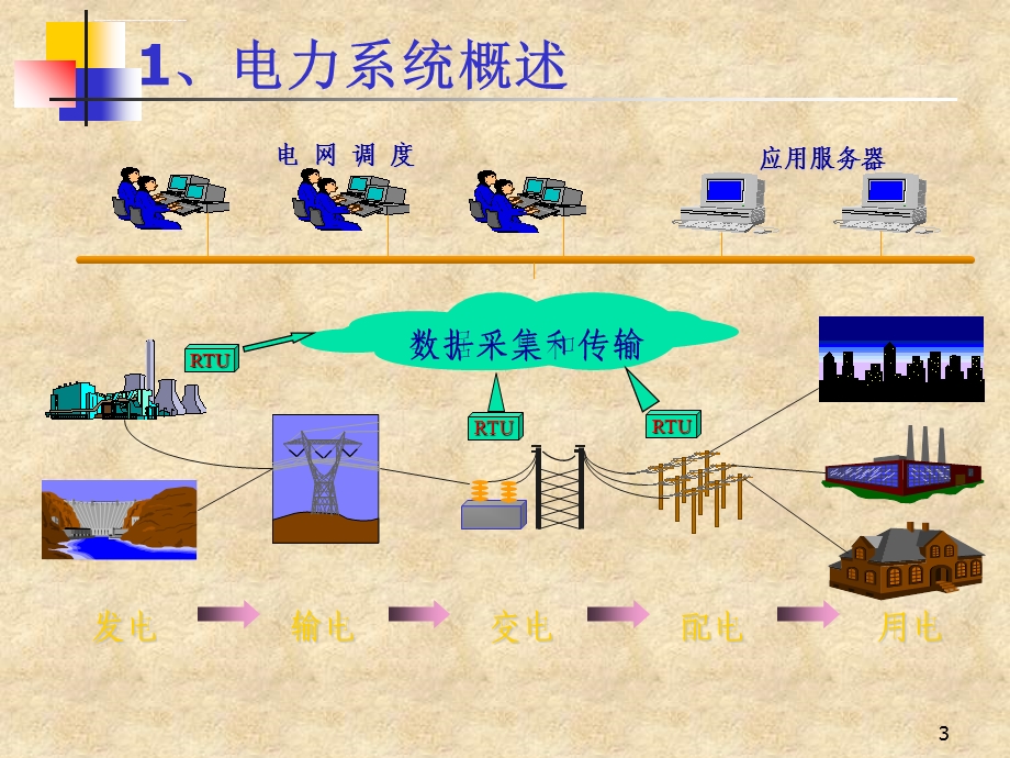 变电站基础知识ppt课件.ppt_第3页