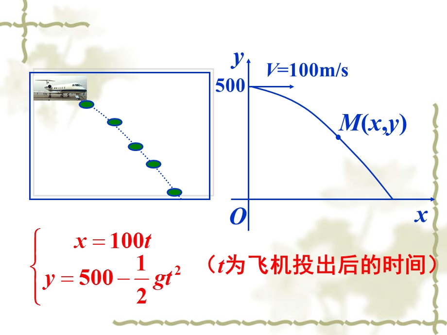 参数方程的概念和圆的参数方程ppt课件.ppt_第3页