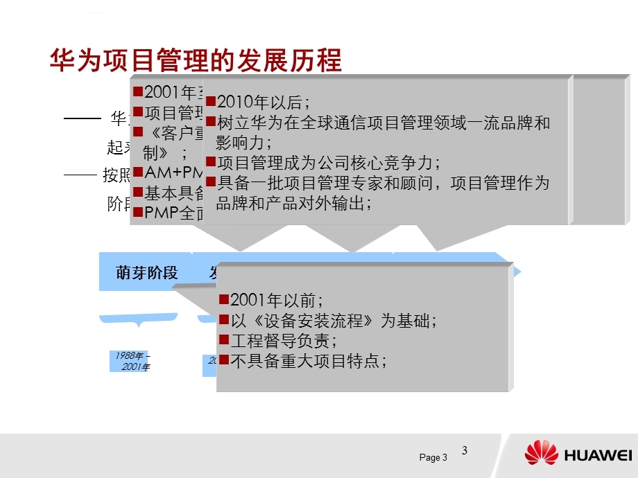 华为IPD项目管理实用ppt课件.ppt_第3页