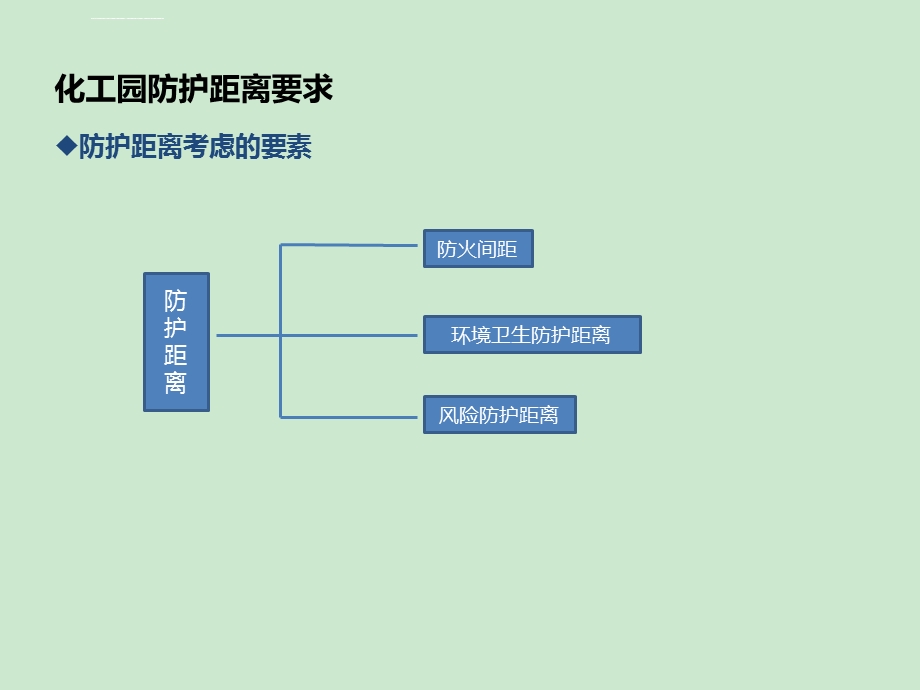 化工园防护距离要求ppt课件.ppt_第2页