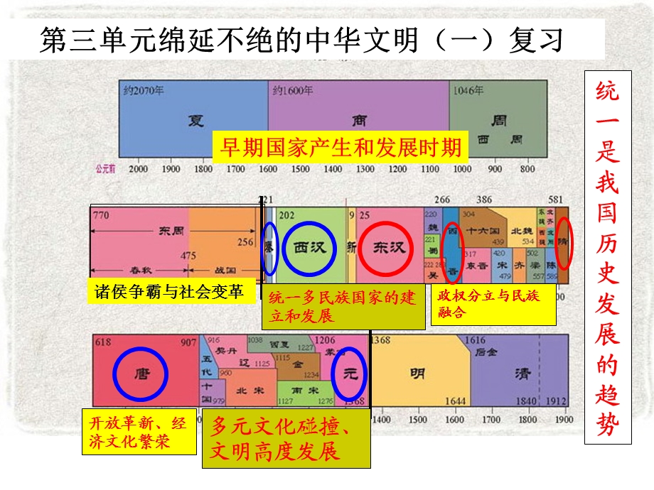 八上社会第三单元复习ppt课件.ppt_第1页