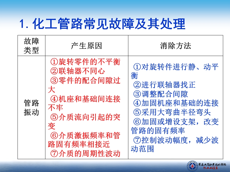 化工设备安全技术（七）ppt课件.ppt_第3页