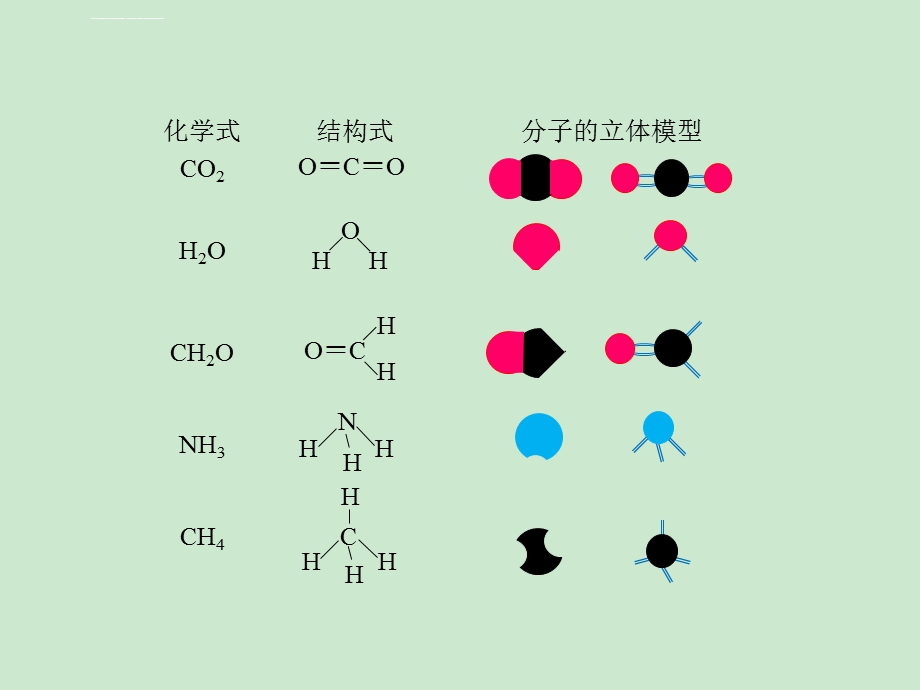 分子的立体结构ppt课件.ppt_第3页