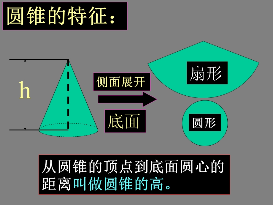 六年级数学圆柱与圆锥ppt课件.ppt_第3页