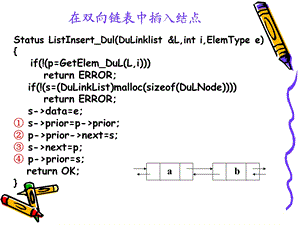 双向链表插入删除基本操作演示ppt课件.ppt