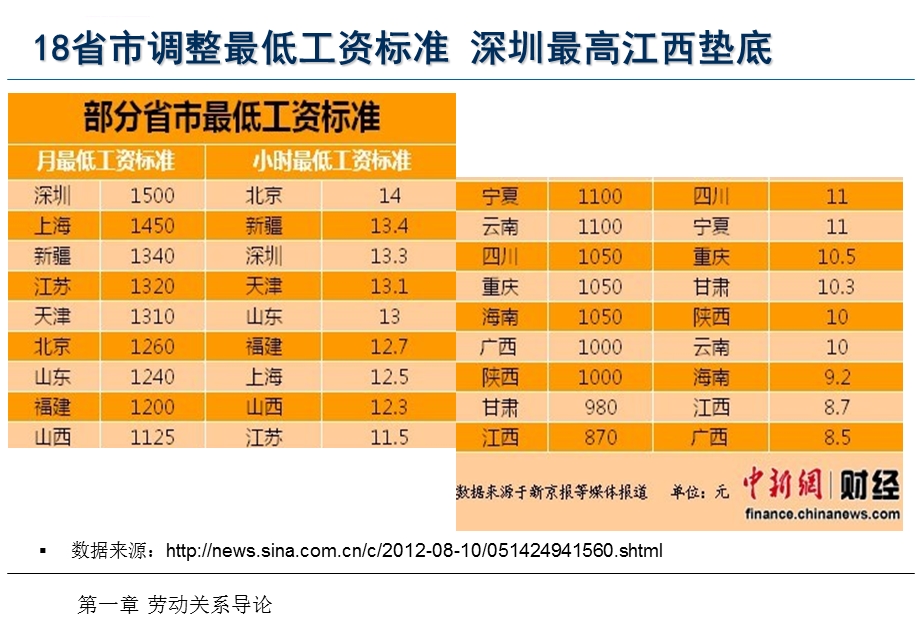 劳动关系学(第一章)ppt课件.ppt_第3页