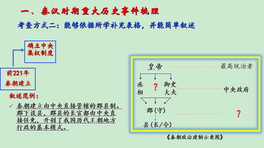 初一历史期末复习之二：秦汉时期重大历史ppt课件.ppt_第3页