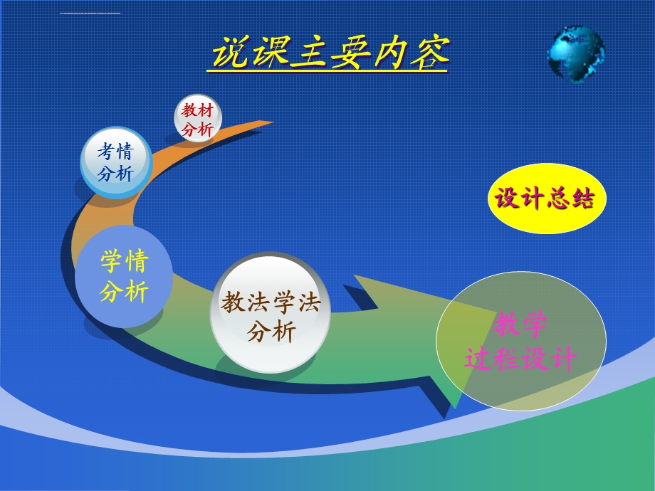 化学反应的限度说课ppt课件.ppt_第2页