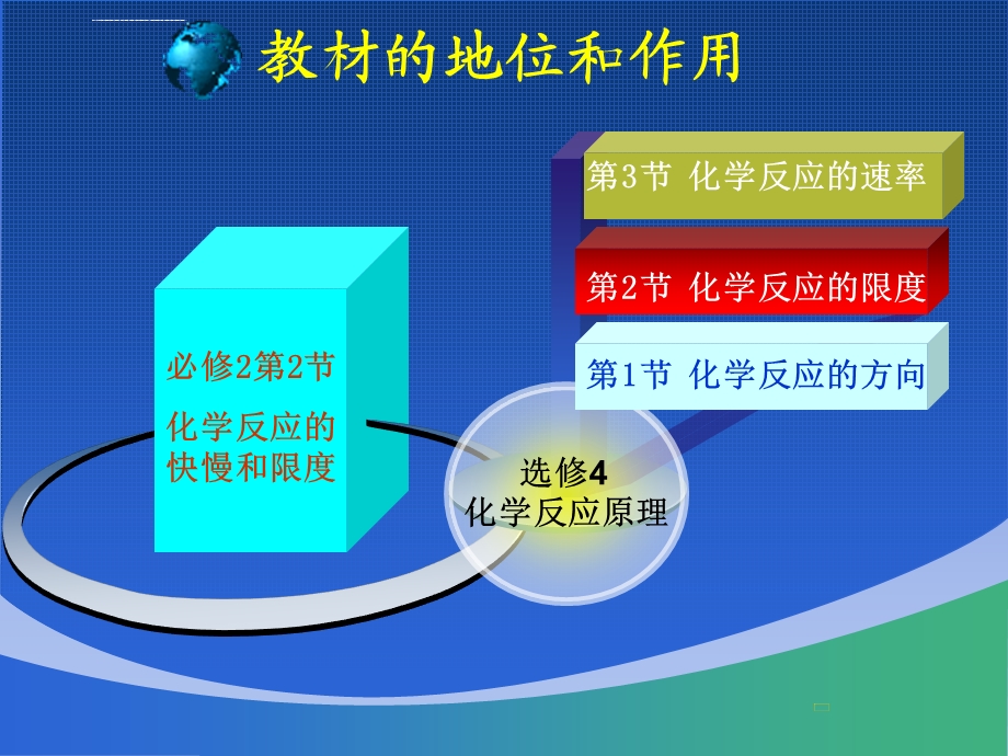 化学反应的限度说课ppt课件.ppt_第3页