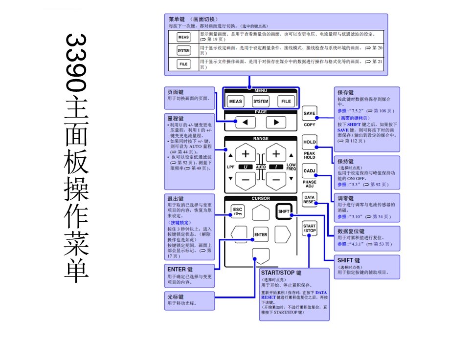 功率分析仪使用教程ppt课件.ppt_第3页