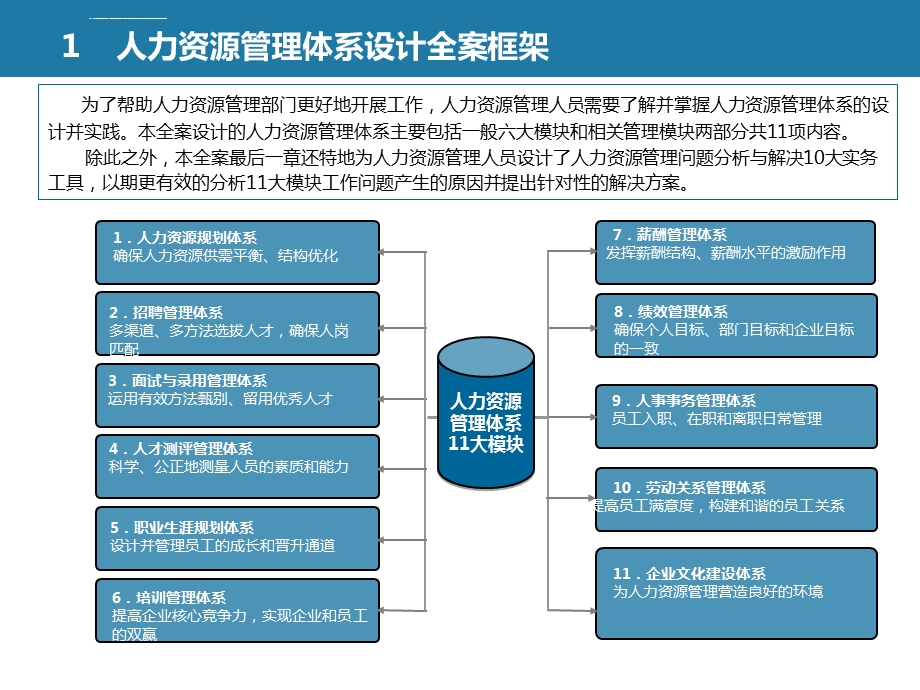 全套人力资源管理体系设计方案(超详细)ppt课件.ppt_第3页