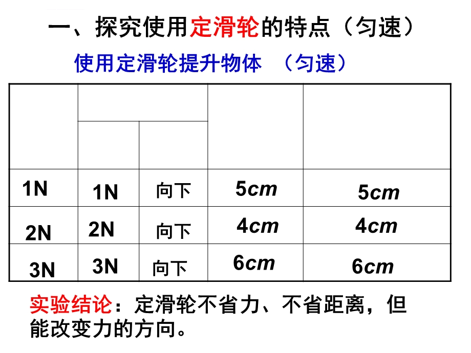 八年级物理下册11.2滑轮精品课件ppt(公开课).ppt_第2页