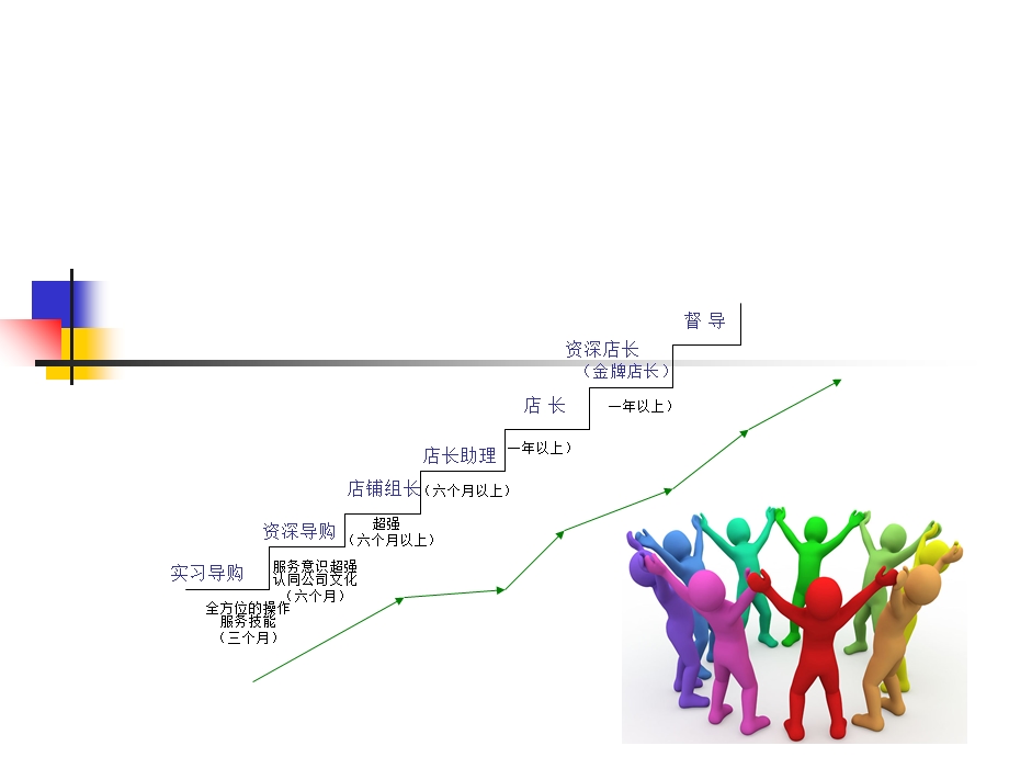 员工晋升图ppt课件.ppt_第2页