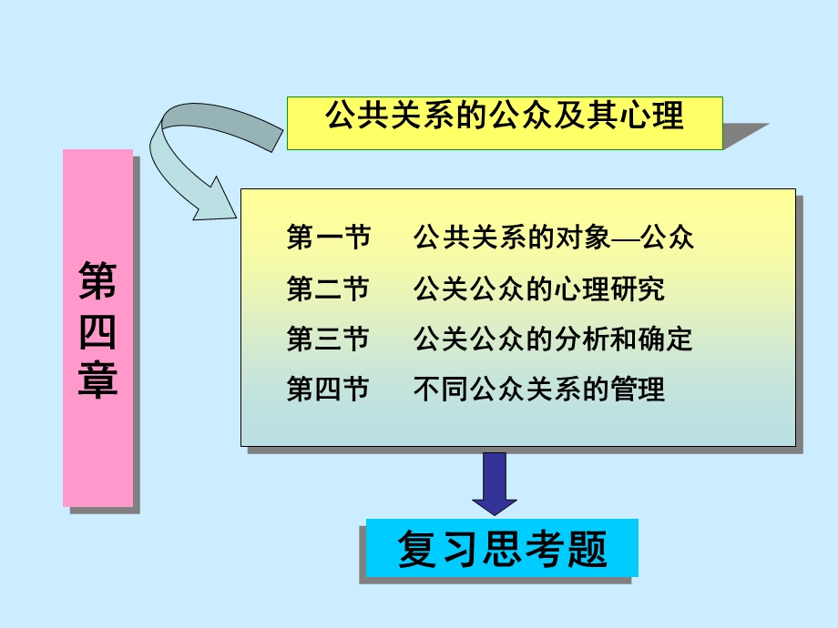 公共关系的公众及其心理ppt课件.pptx_第2页