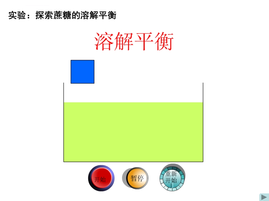 化学平衡建立及其特点ppt课件.ppt_第1页