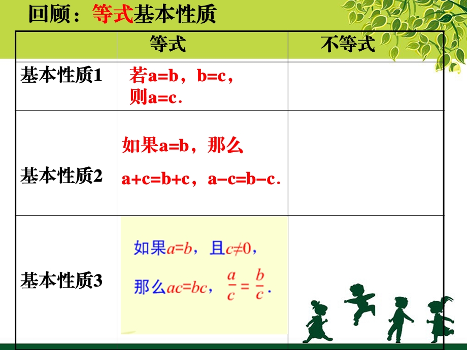 初中数学不等式的基本性质ppt课件.ppt_第2页