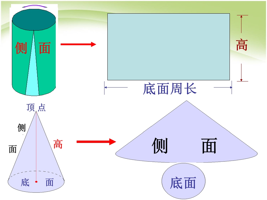 六年级数学下册第三单元圆柱与圆锥整理和复习ppt课件.ppt_第3页