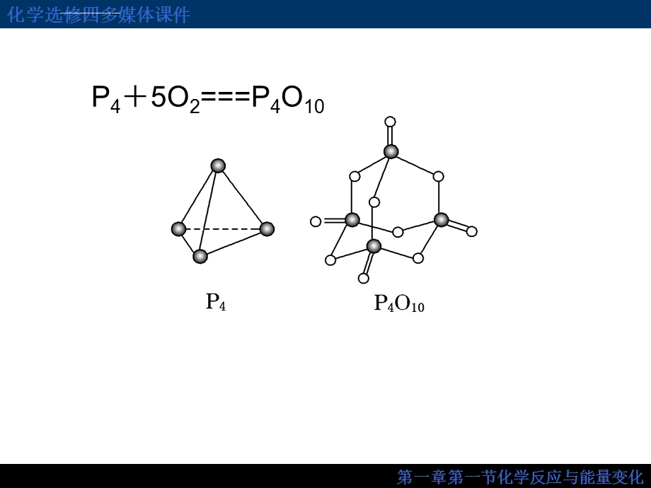 化学反应与能量变化ppt课件.ppt_第2页