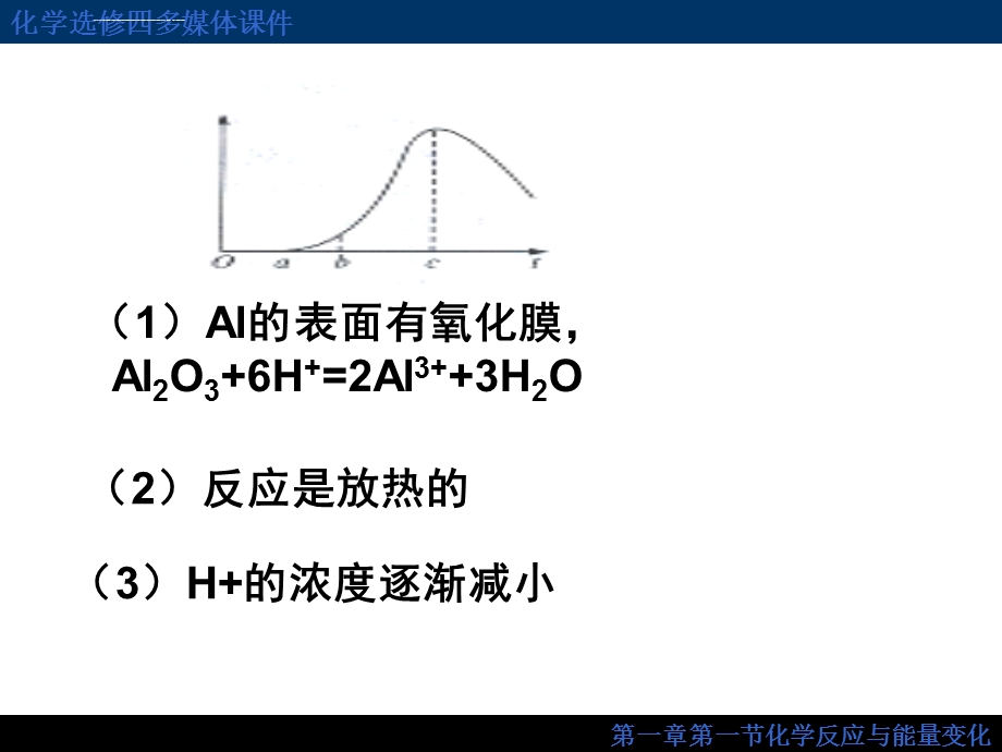 化学反应与能量变化ppt课件.ppt_第3页