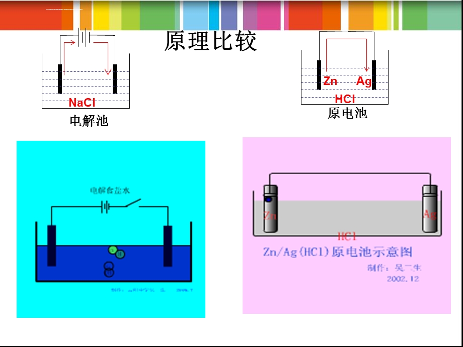 原电池和电解池原理比较ppt课件.ppt_第2页