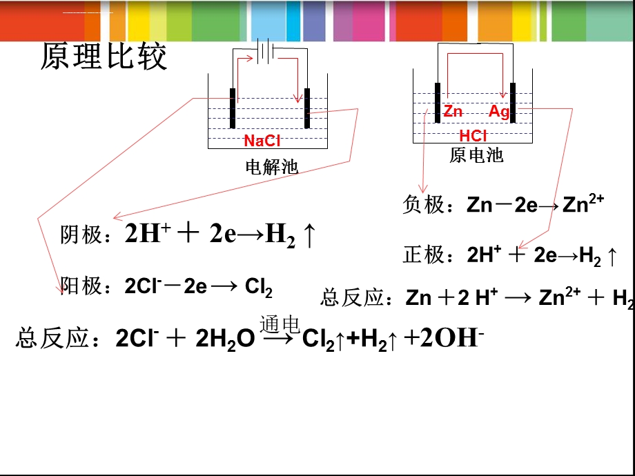 原电池和电解池原理比较ppt课件.ppt_第3页