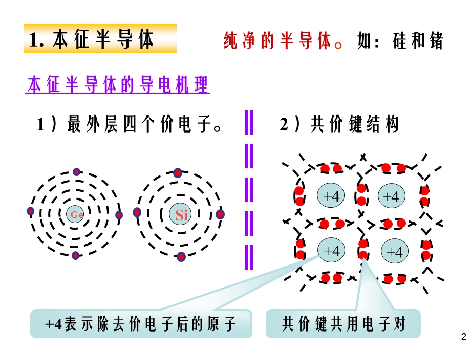 半导体基础知识mos管的结构和工作原理ppt课件.ppt_第2页