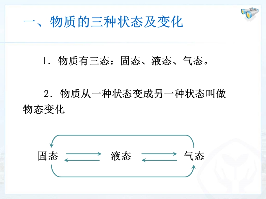 初二物理熔化和凝固ppt课件.ppt_第2页