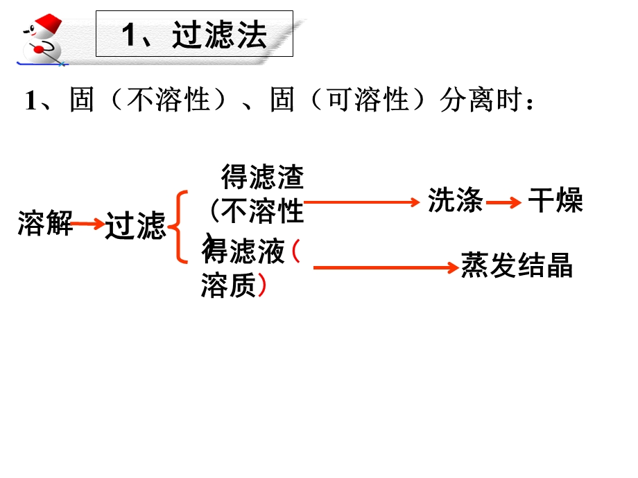 初三化学专题复习——除杂质ppt课件.ppt_第3页