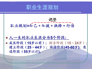 大学生自我认知ppt课件.ppt