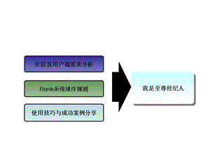 安居客使用技巧培训wwppt课件.ppt