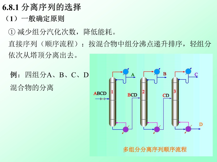 多组分精馏ppt课件.ppt_第3页