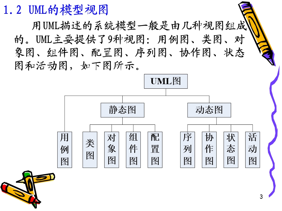 基于UML建模的设计与分析ppt课件.ppt_第3页