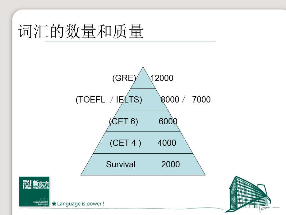 四级单词词根词缀ppt课件.pptx_第2页