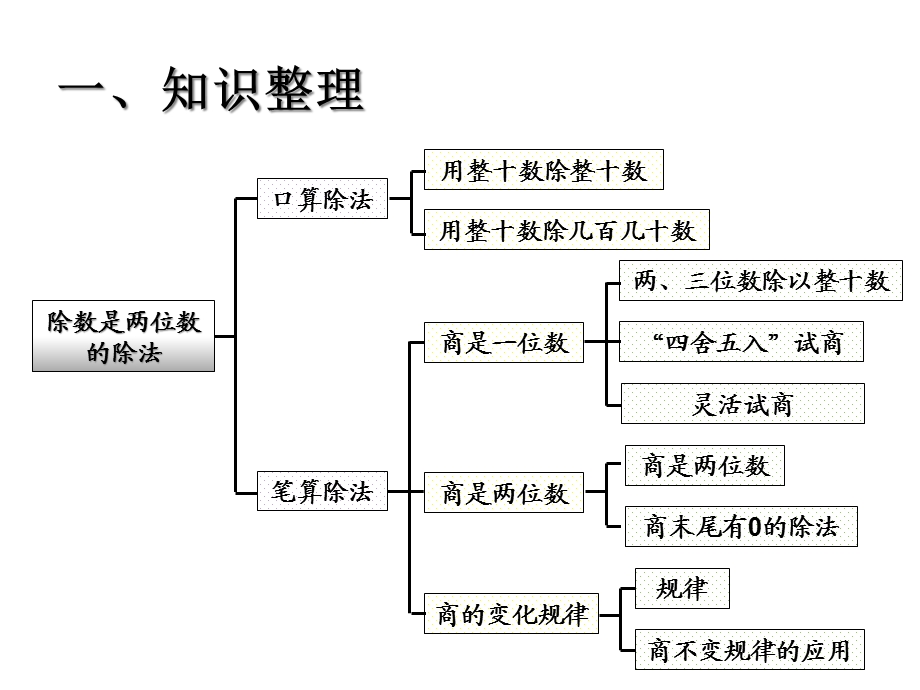 四上数学第六单元整理和复习课件.ppt_第2页