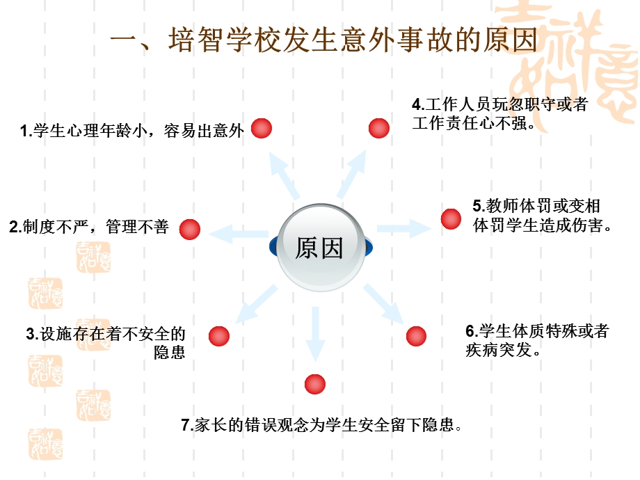 学校教师安全教育专题培训ppt课件.pptx_第3页