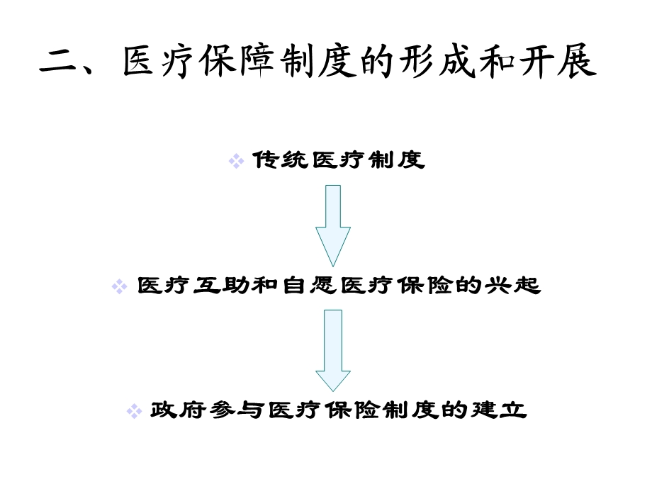 国外医疗保障制度课件.ppt_第3页