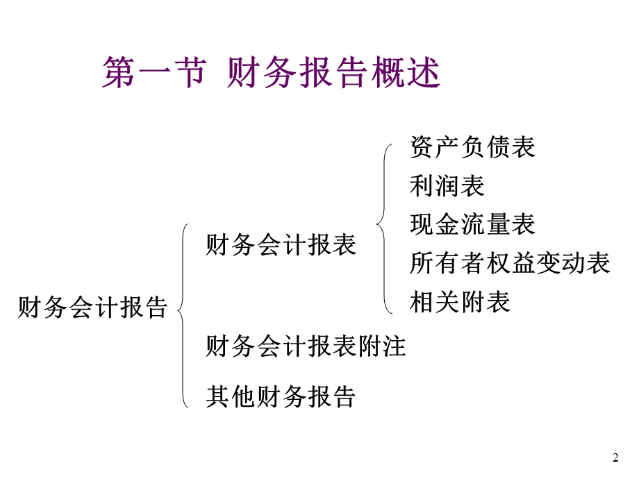 基础会计课件：第十一章财务报告.ppt_第2页