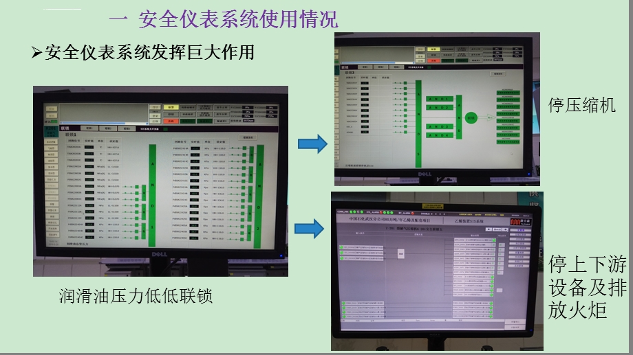 安全仪表系统维护ppt课件.ppt_第2页