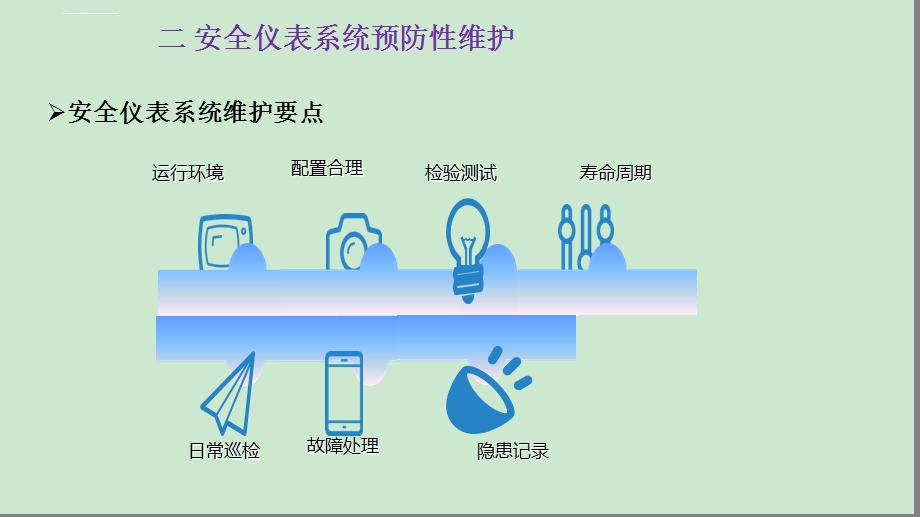 安全仪表系统维护ppt课件.ppt_第3页