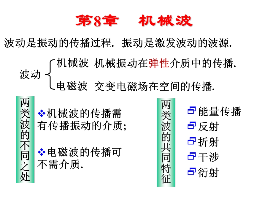 大学物理第8章机械波ppt课件.ppt_第2页