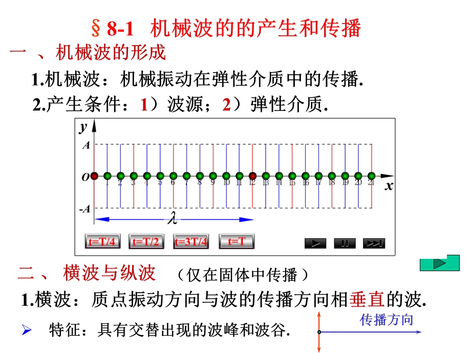 大学物理第8章机械波ppt课件.ppt_第3页