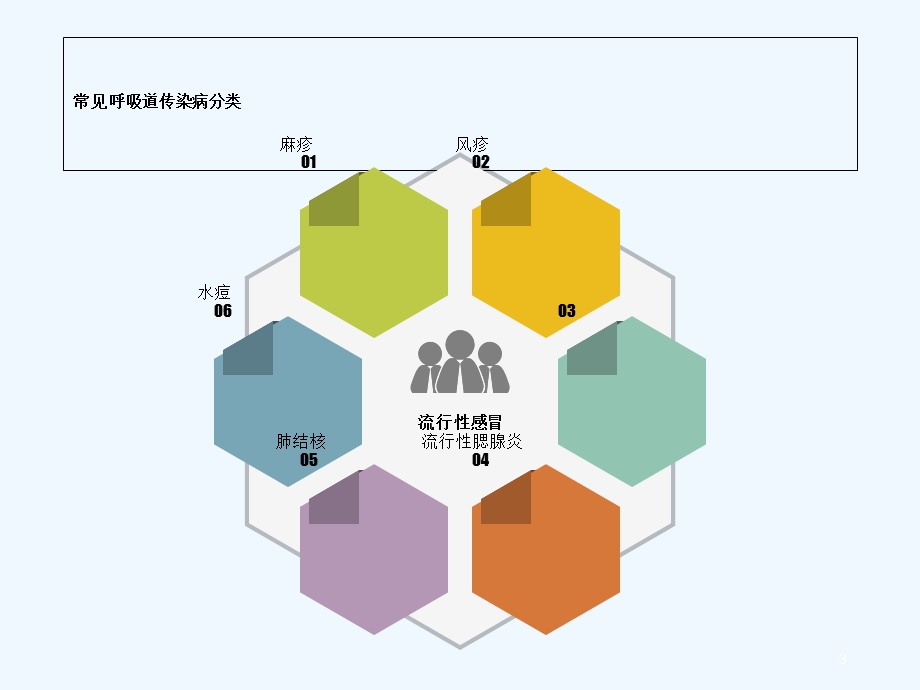 呼吸道传染病演讲主持工作范文实用课件.ppt_第3页