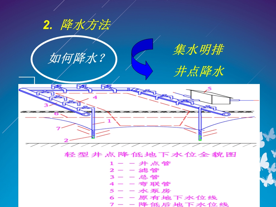 基坑降水概要课件.ppt_第2页