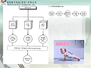 品保干部训练(二)解读课件.ppt