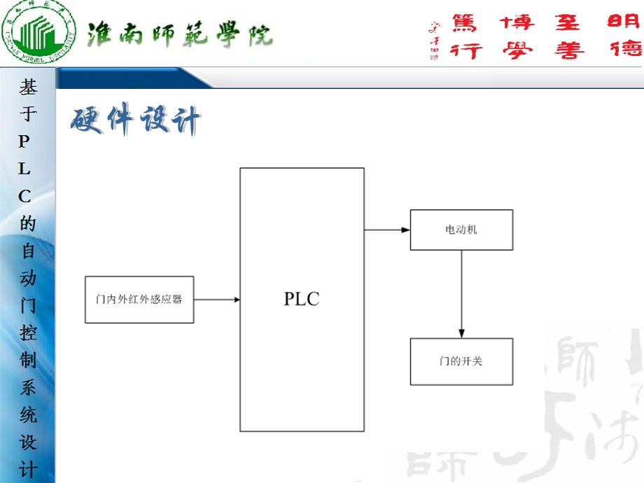 基于PLC的自动门控制系统的设计ppt课件.ppt_第3页